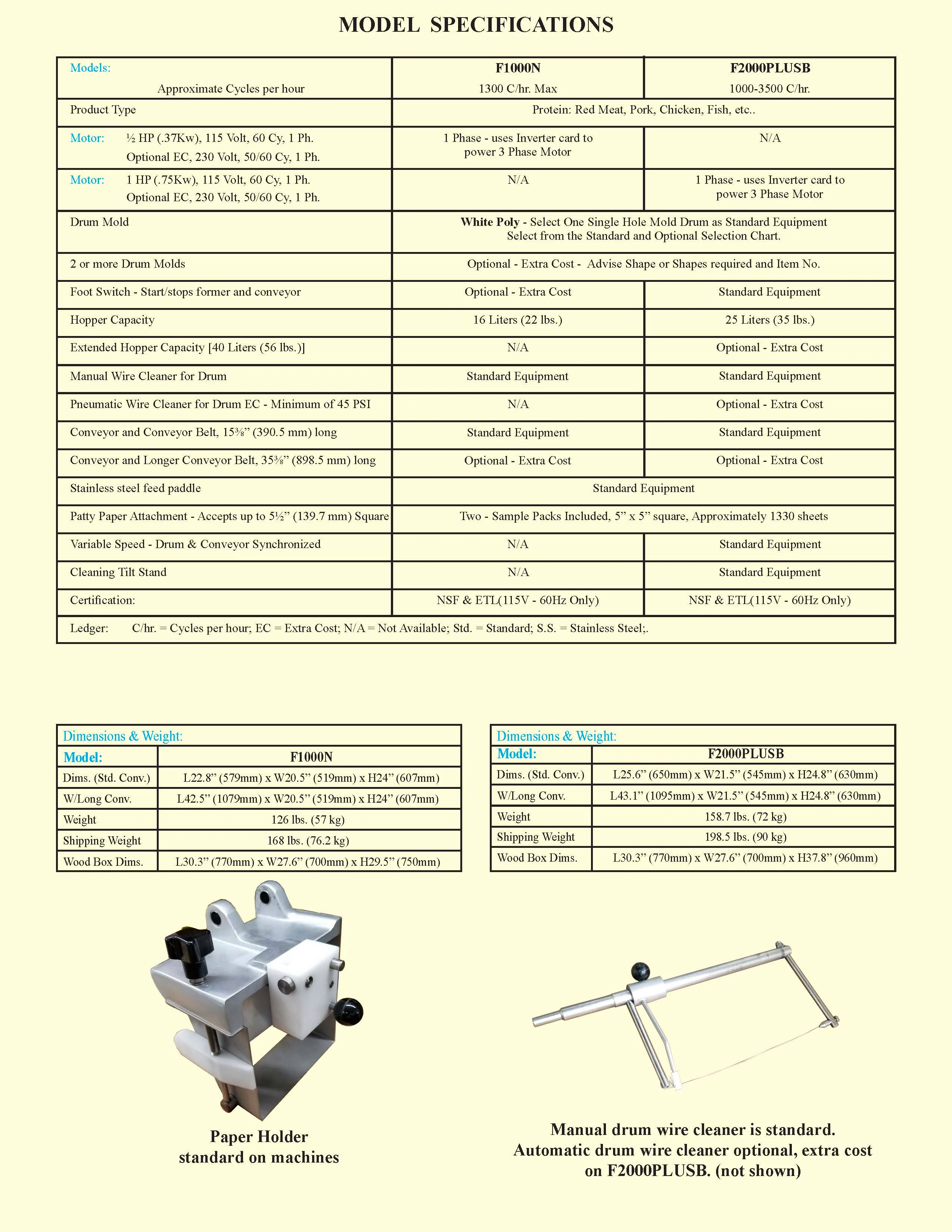 Biro Patty/Food Forming Machine F2000PLUSB - Image 8
