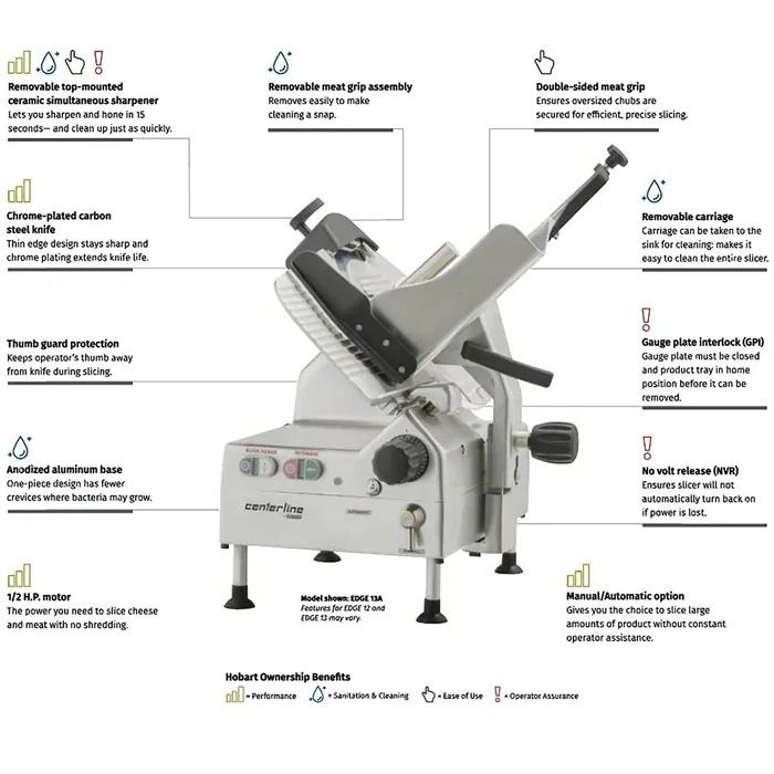 13" Hobart Meat Slicer Manual EDGE13‐11 - Image 5