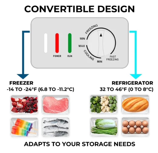 79'' 21 Cu Ft Dual Door Convertible Chest Freezer or Fridge with Wheels KKCF21-W - Image 3